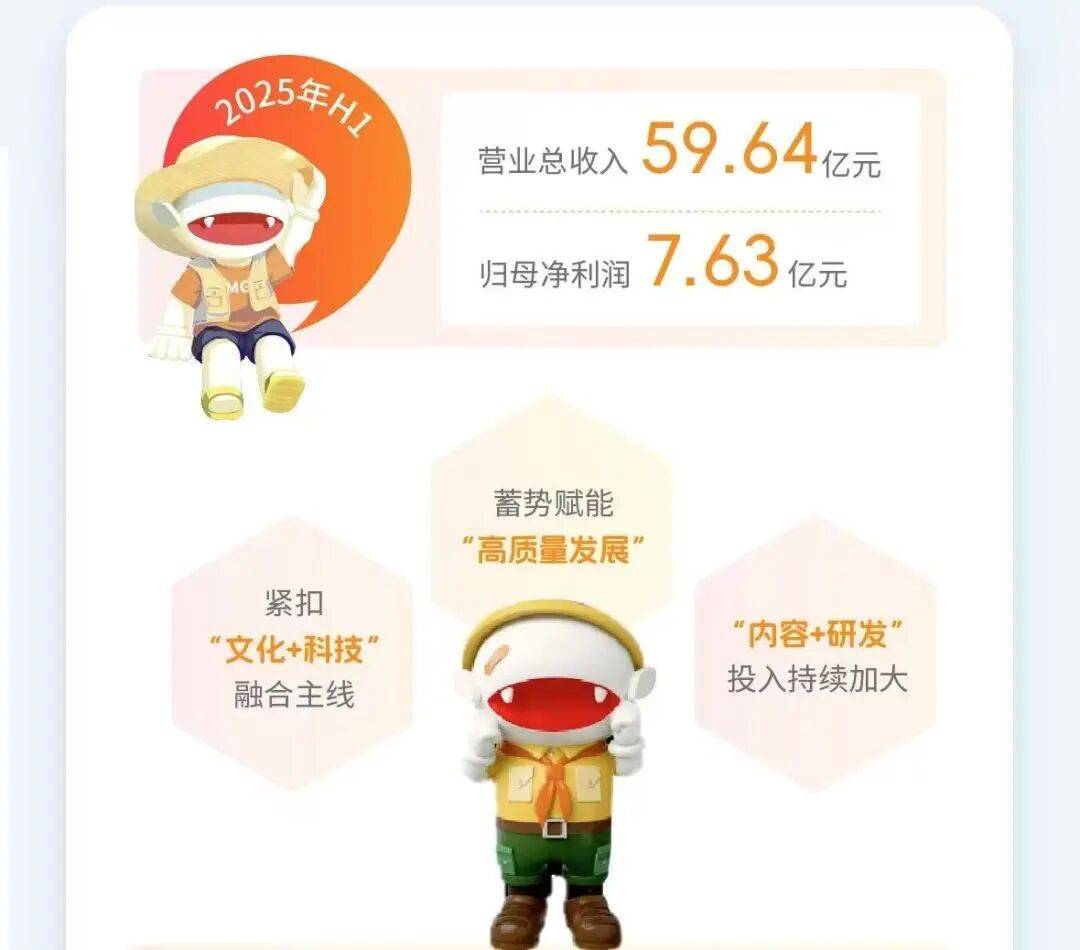 芒果超媒半年报：内容强劲，数据稳健
