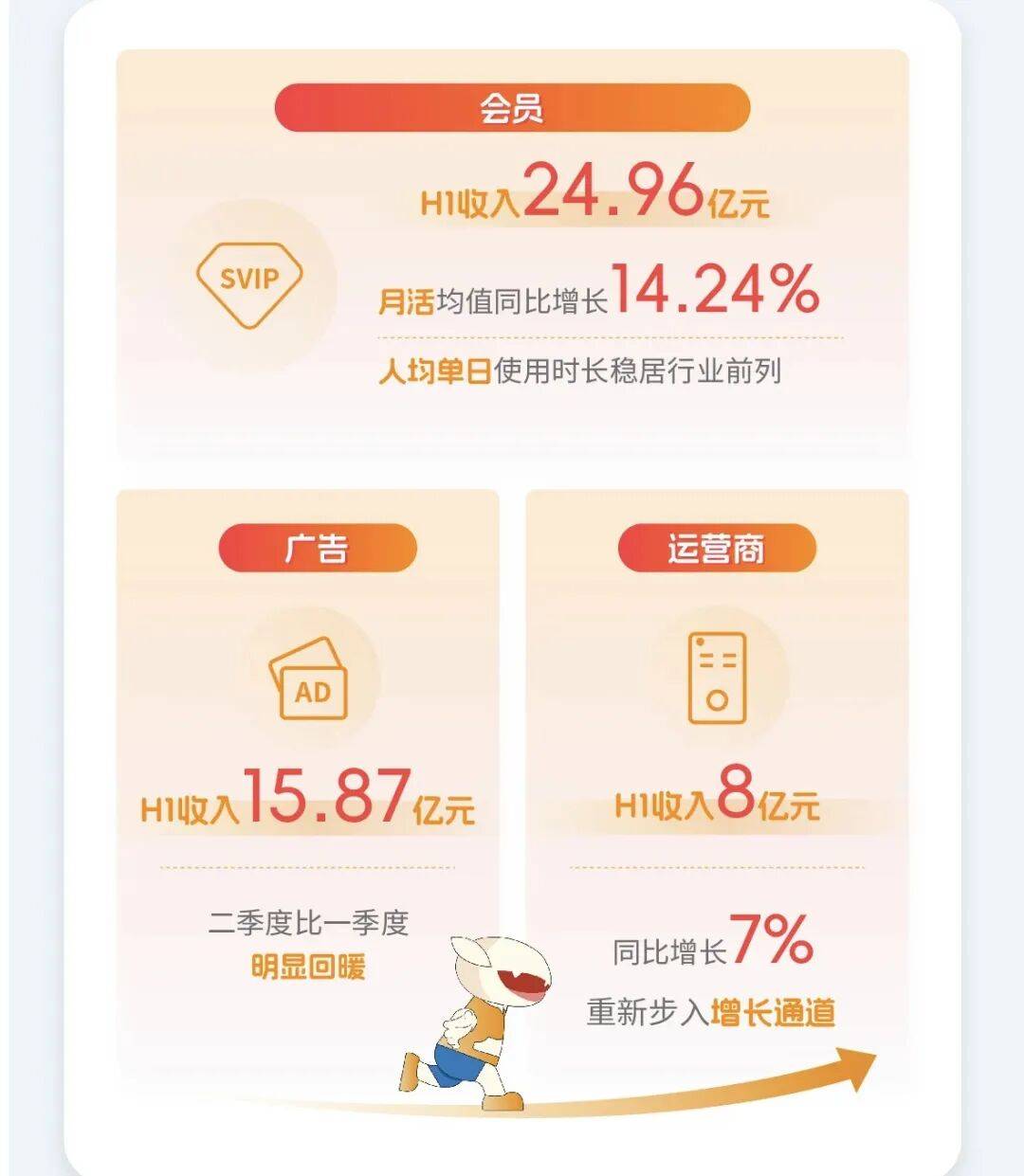 芒果超媒半年报：内容强劲，数据稳健