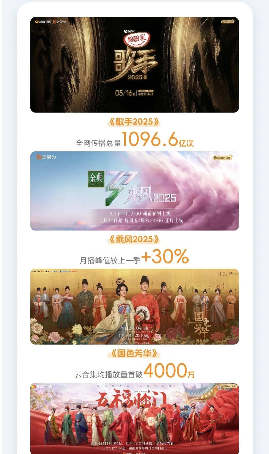 芒果超媒半年报：内容强劲，数据稳健