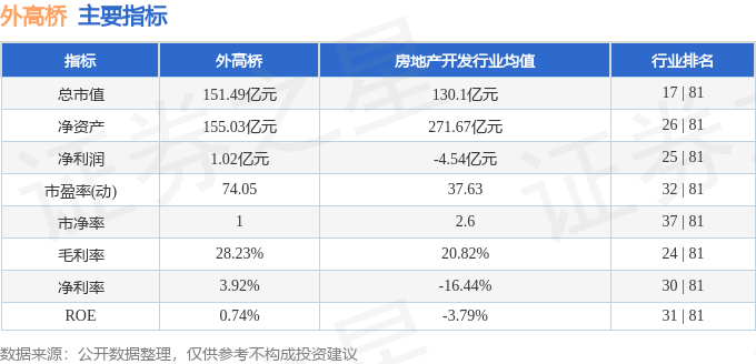 股票行情快报：外高桥（600648）9月8日主力资金净卖出422.99万元