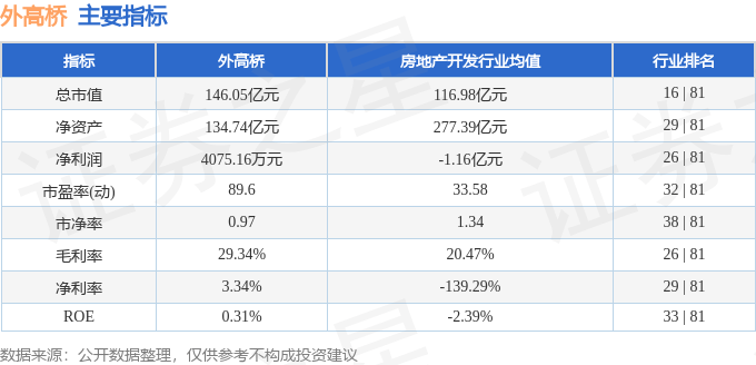 股票行情快报：外高桥（600648）6月18日主力资金净卖出265.79万元