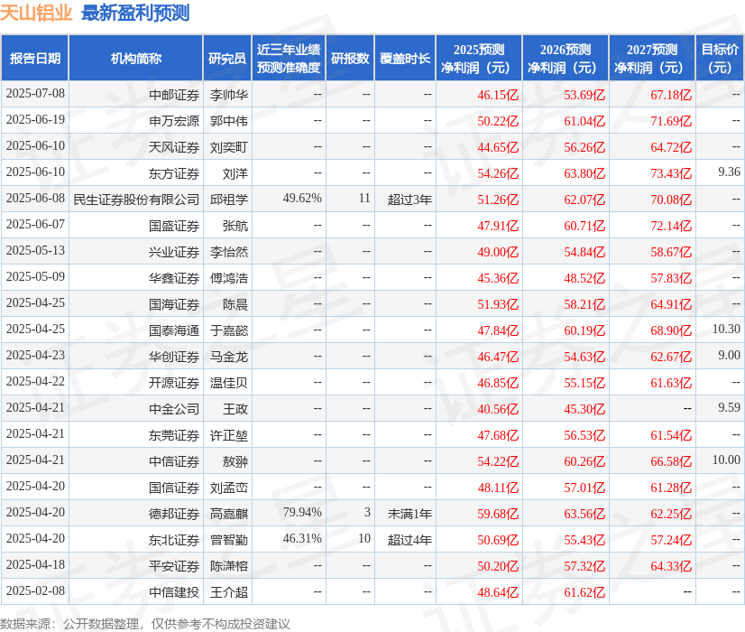 中国银河：给予天山铝业买入评级
