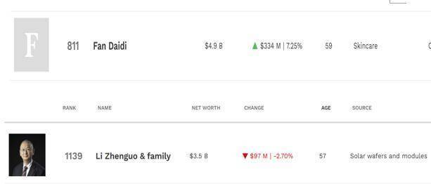 2025年首富变迁录：多个省份首富换人 释放什么信号？