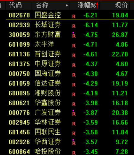 大跳水！原因，找到了！