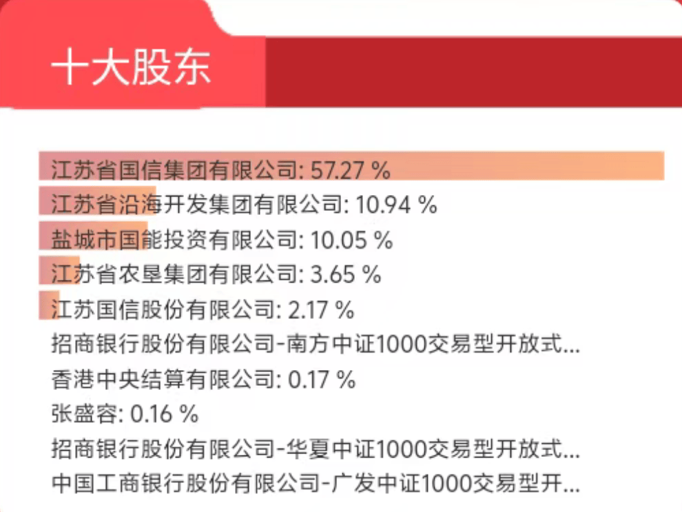 江苏省政府实控、背靠江苏四大国企，这家上市公司75后总经理到位，曾长期在扬州工作