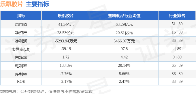 股票行情快报：乐凯胶片（600135）9月2日主力资金净买入1196.02万元