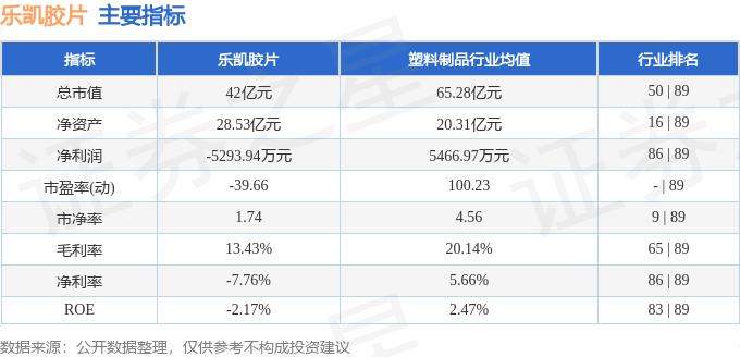 股票行情快报：乐凯胶片（600135）9月8日主力资金净买入517.01万元