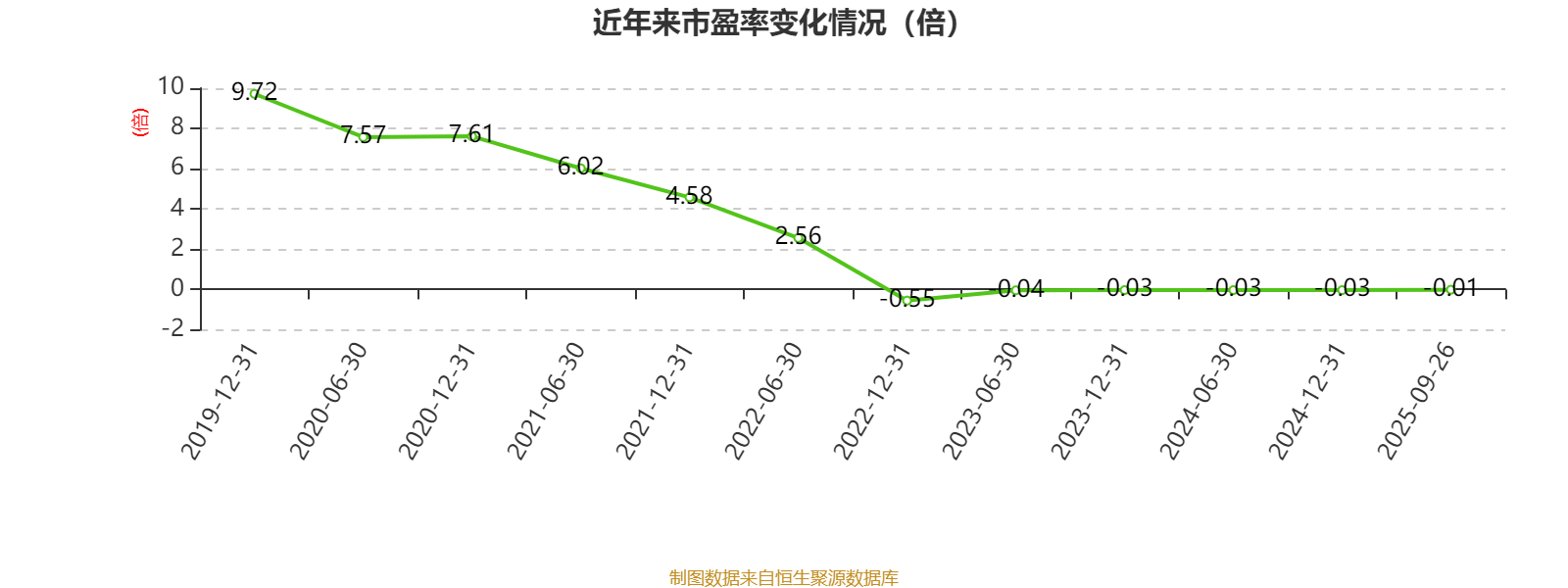 正荣地产：2025年中期亏损64.63亿元