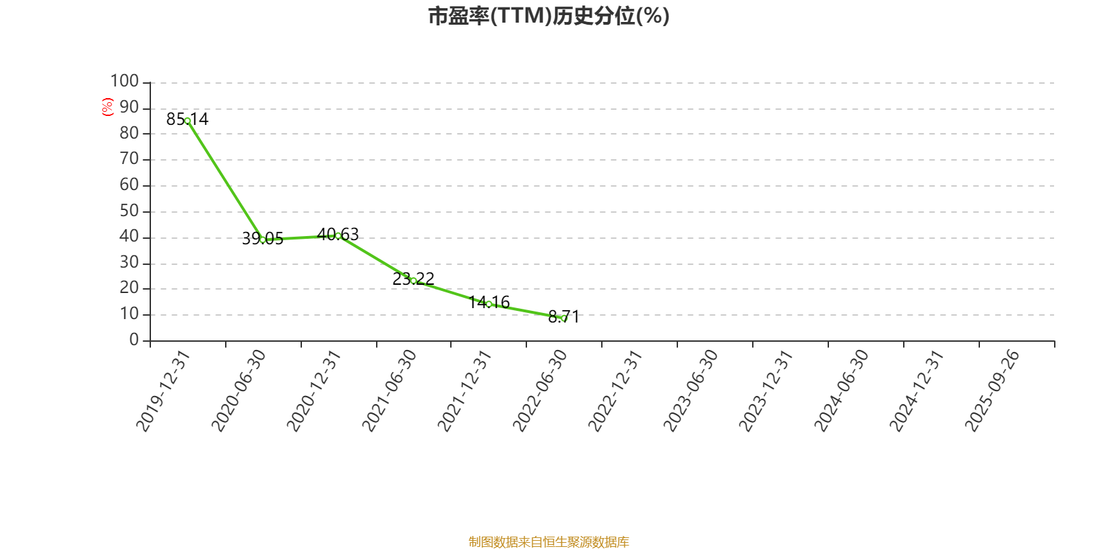 正荣地产：2025年中期亏损64.63亿元