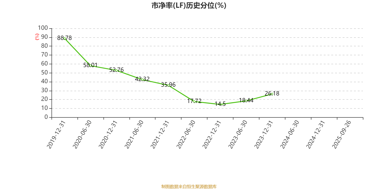 正荣地产：2025年中期亏损64.63亿元