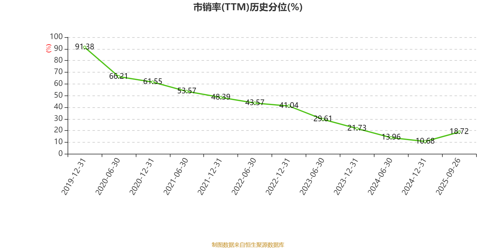 正荣地产：2025年中期亏损64.63亿元
