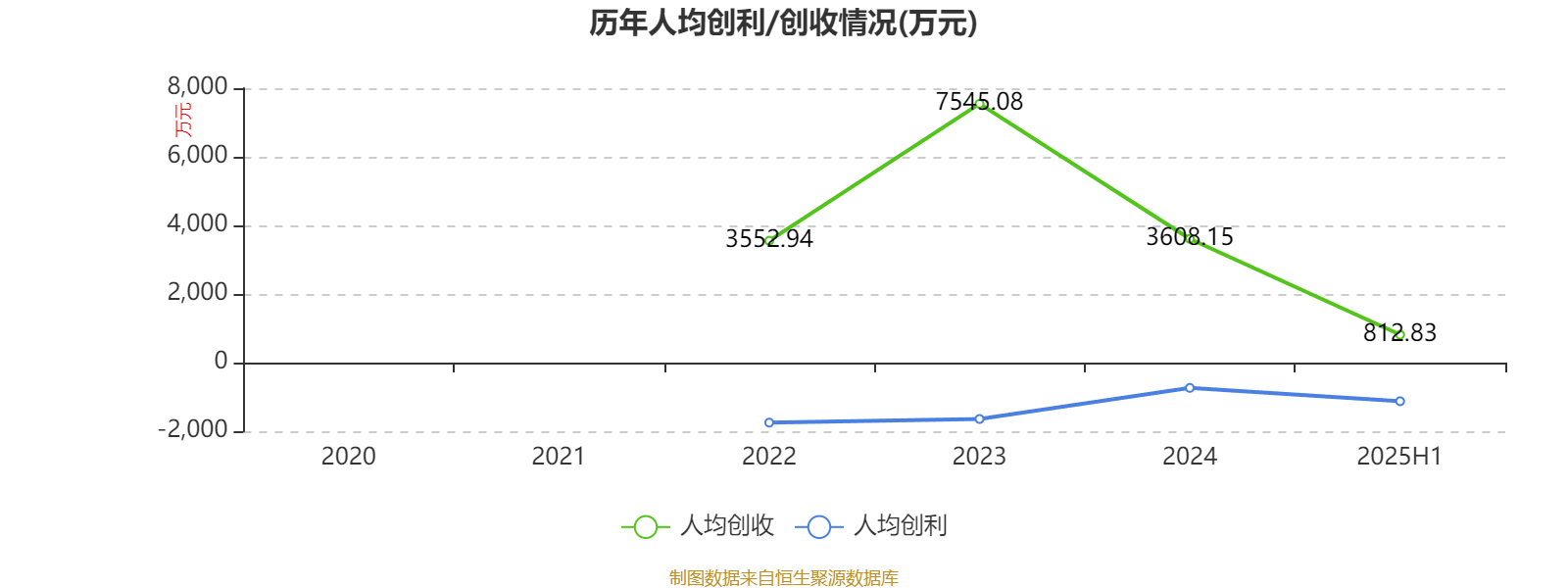 正荣地产：2025年中期亏损64.63亿元