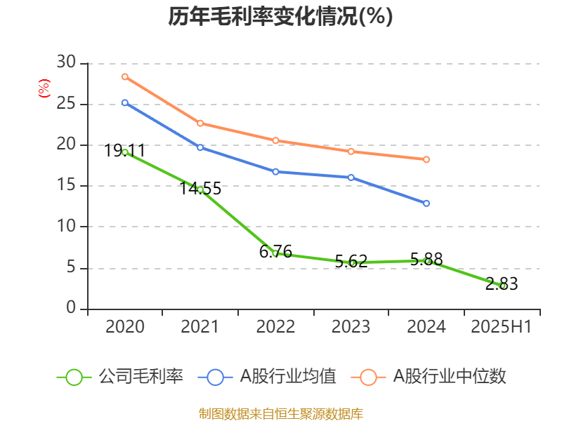 正荣地产：2025年中期亏损64.63亿元