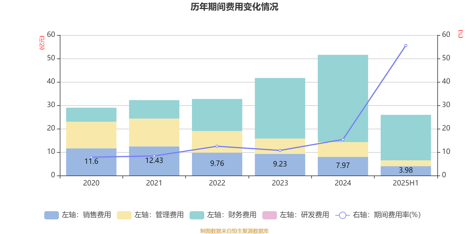 正荣地产：2025年中期亏损64.63亿元