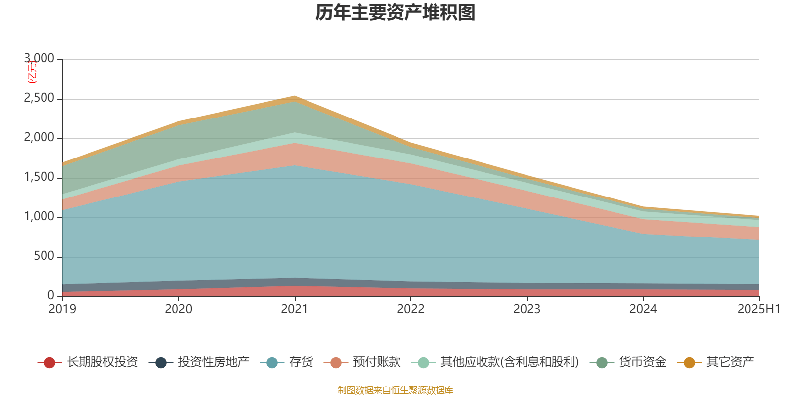 正荣地产：2025年中期亏损64.63亿元
