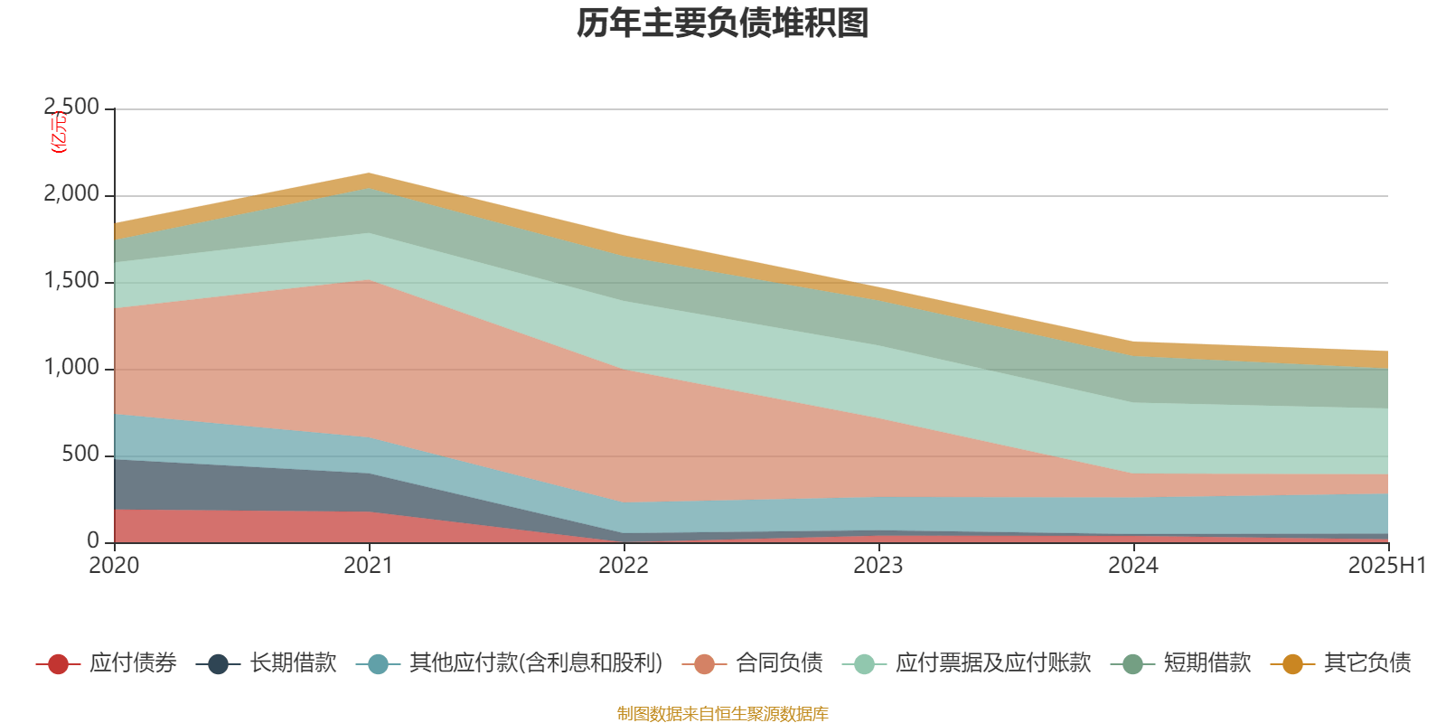 正荣地产：2025年中期亏损64.63亿元