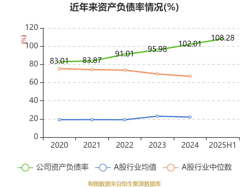 正荣地产：2025年中期亏损64.63亿元