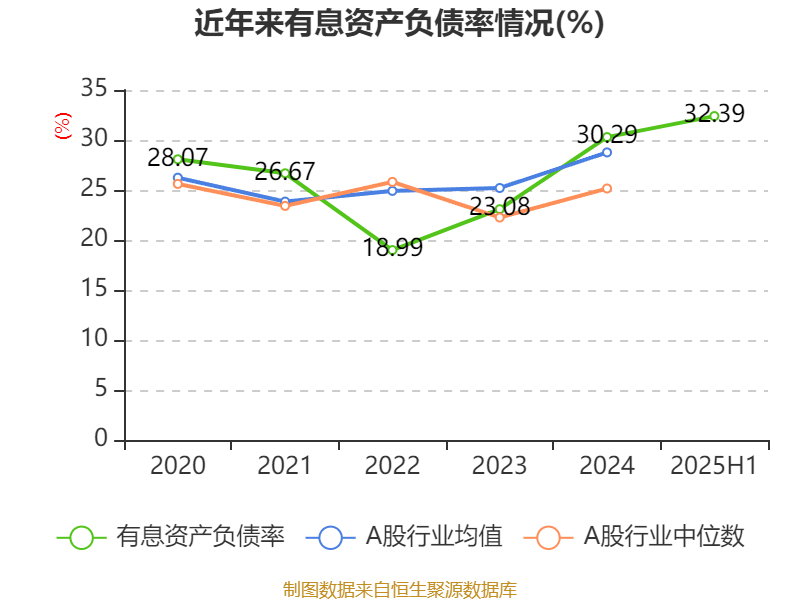 正荣地产：2025年中期亏损64.63亿元