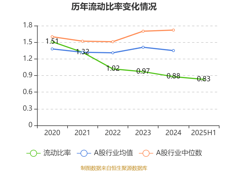 正荣地产：2025年中期亏损64.63亿元