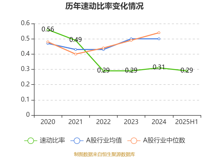 正荣地产：2025年中期亏损64.63亿元