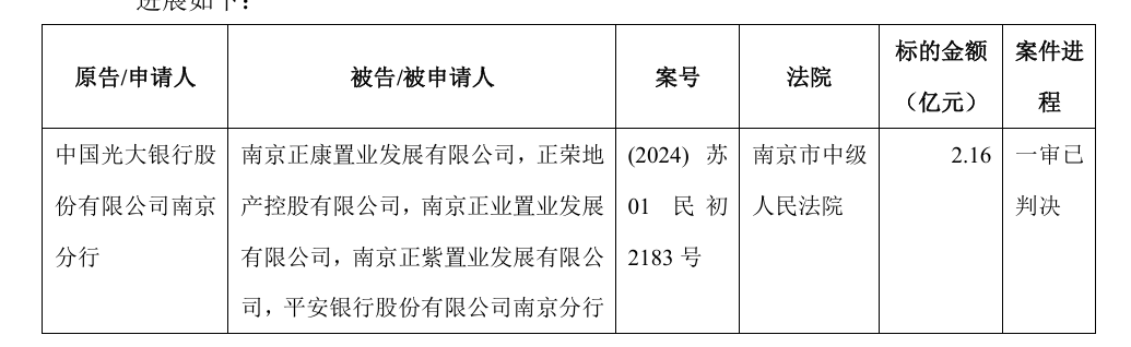 三家股份行追债超13亿背后：正荣地产上半年巨亏64亿