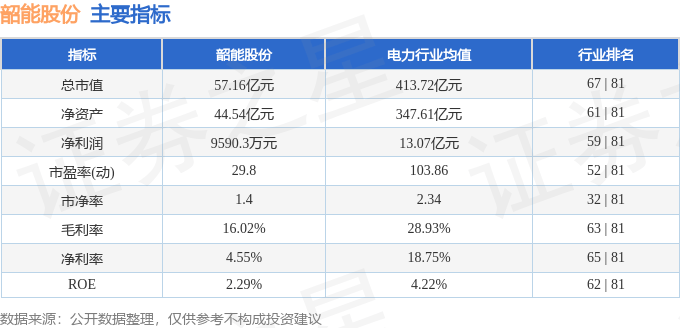 股票行情快报：韶能股份（000601）8月29日主力资金净卖出741.71万元