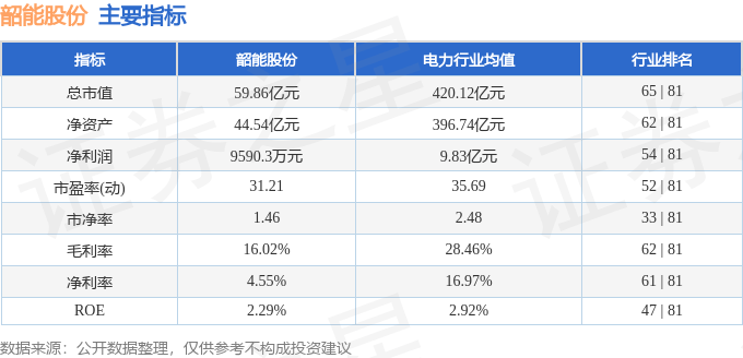 股票行情快报：韶能股份（000601）8月26日主力资金净卖出1446.96万元