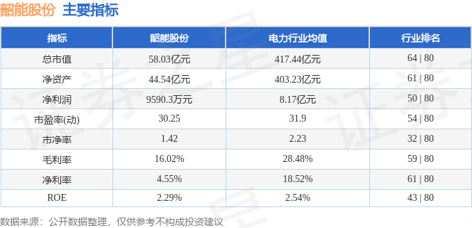 股票行情快报：韶能股份（000601）8月8日主力资金净买入1159.63万元