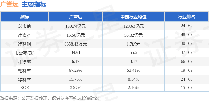股票行情快报：广誉远（600771）7月14日主力资金净买入922.54万元