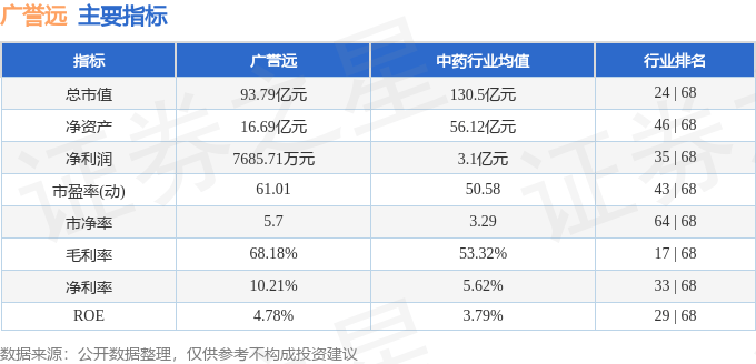 股票行情快报：广誉远（600771）9月25日主力资金净卖出350.12万元