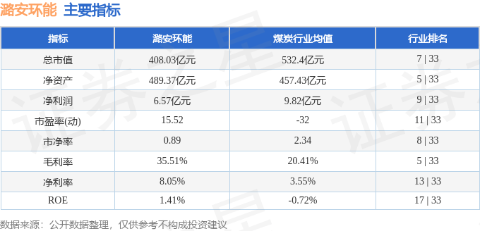 股票行情快报：潞安环能（601699）8月26日主力资金净卖出5854.20万元