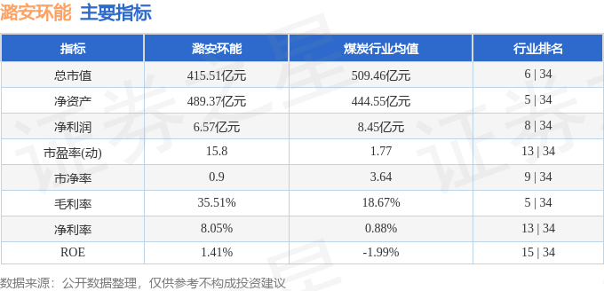 股票行情快报：潞安环能（601699）8月15日主力资金净卖出6080.31万元
