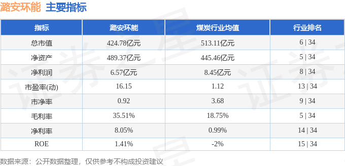 股票行情快报：潞安环能（601699）8月8日主力资金净卖出4038.96万元