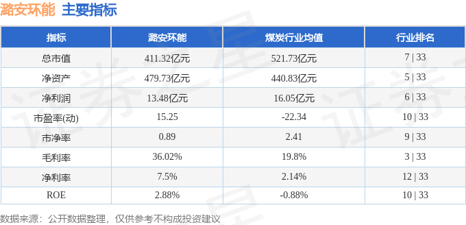 股票行情快报：潞安环能（601699）9月16日主力资金净买入1055.98万元