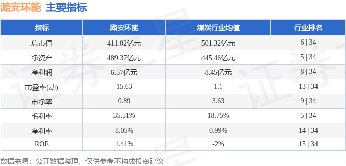 股票行情快报：潞安环能（601699）8月4日主力资金净卖出2068.60万元
