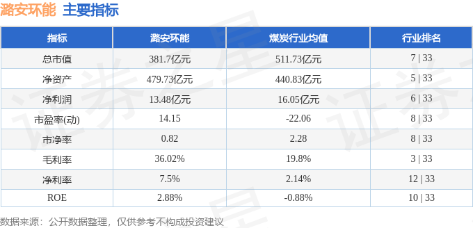 股票行情快报：潞安环能（601699）9月4日主力资金净卖出4260.62万元