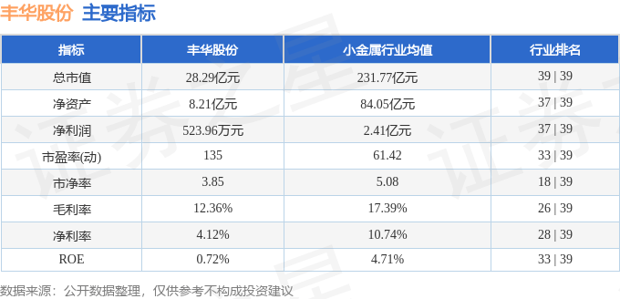 股票行情快报：丰华股份（600615）8月5日主力资金净卖出522.72万元