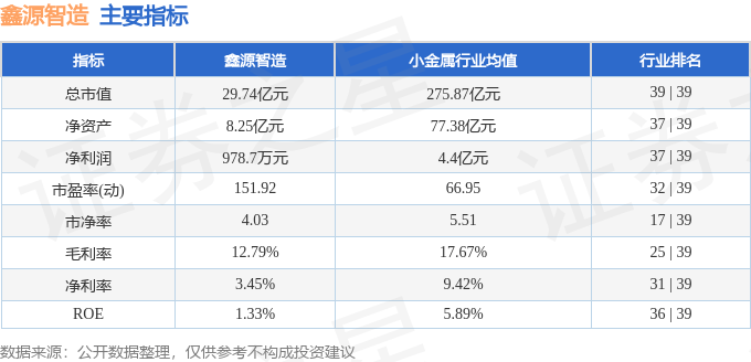 股票行情快报：鑫源智造（600615）9月23日主力资金净卖出473.31万元