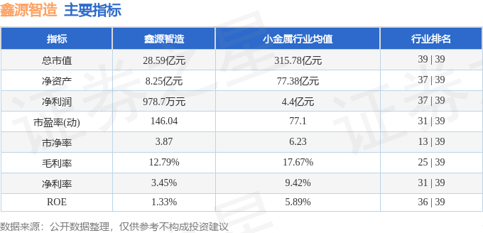股票行情快报：鑫源智造（600615）9月1日主力资金净卖出630.61万元