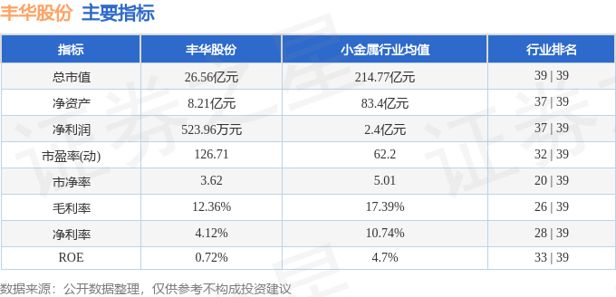 股票行情快报：丰华股份（600615）7月18日主力资金净卖出198.19万元