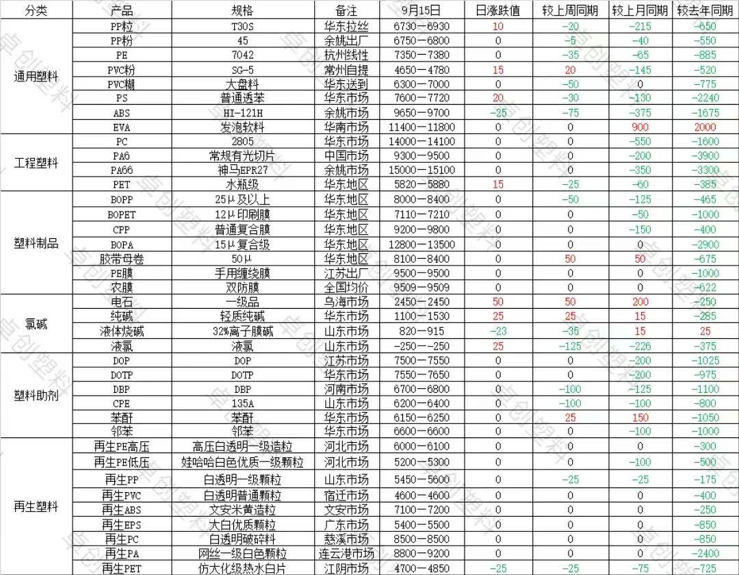 塑料：今日行情汇总及明日展望