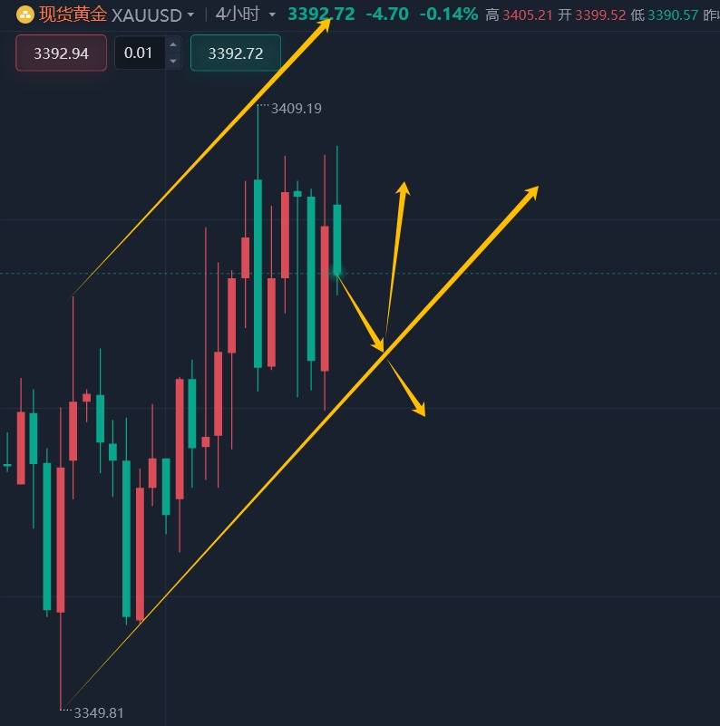 8.11黄金今日最新行情走势分析