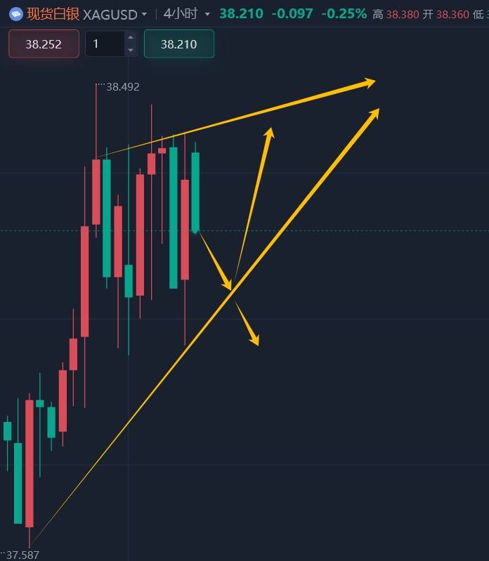 8.11黄金今日最新行情走势分析