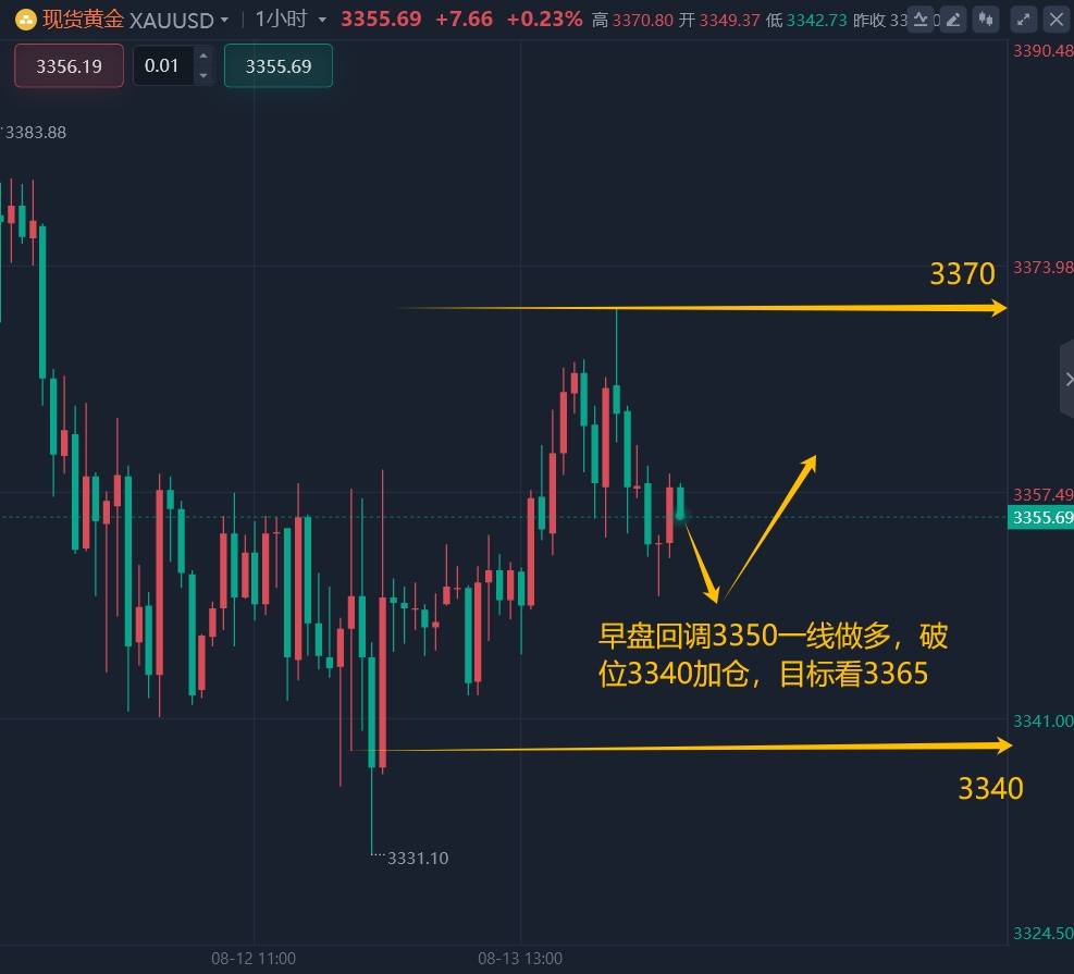 王召金：8.14黄金今日行情策略分析