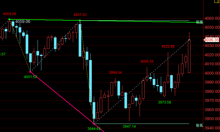 王召金：10.13黄金今日最新行情走势分析