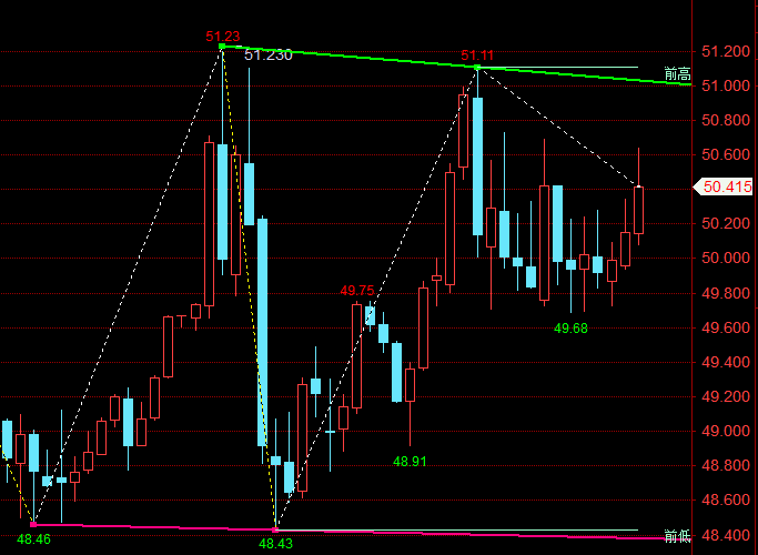 王召金：10.13黄金今日最新行情走势分析
