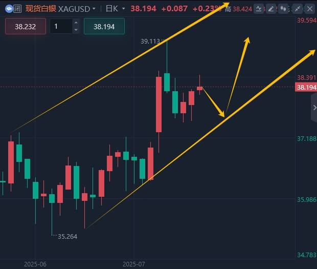 7.21今日行情走势分析及操作建议