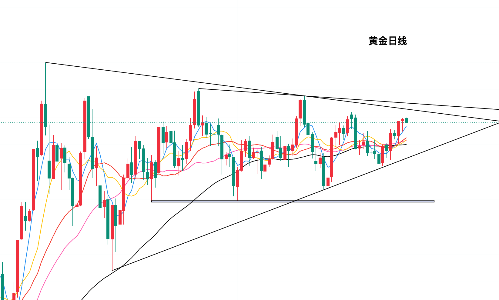 黄金今日行情走势要点分析（2025.8.28）