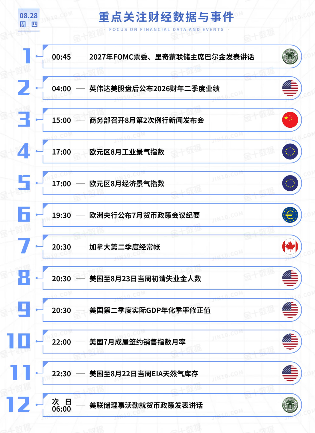黄金今日行情走势要点分析（2025.8.28）