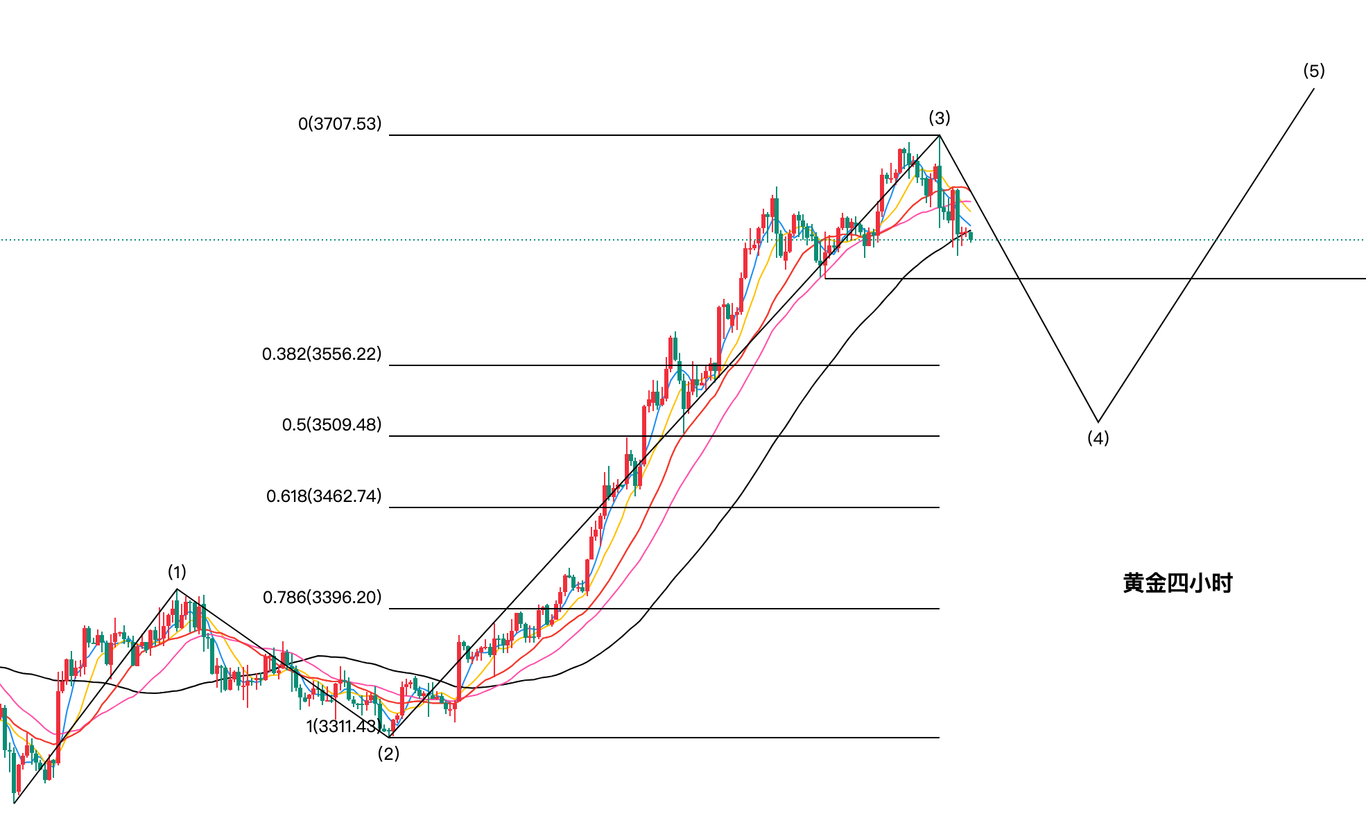 黄金今日行情走势要点分析（2025.9.19）